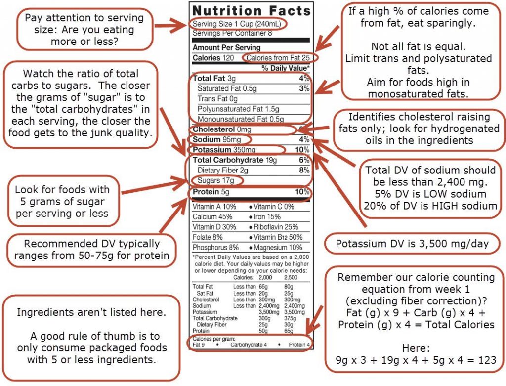 nutrition fact label